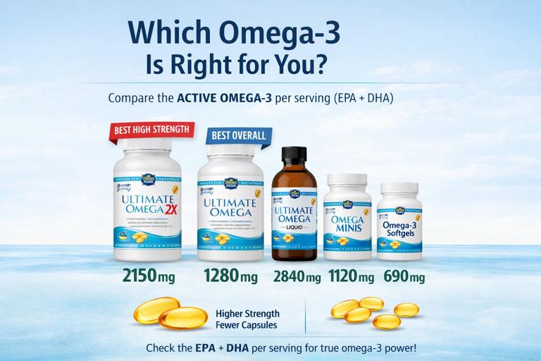 Which Omega-3 Is Right for You?